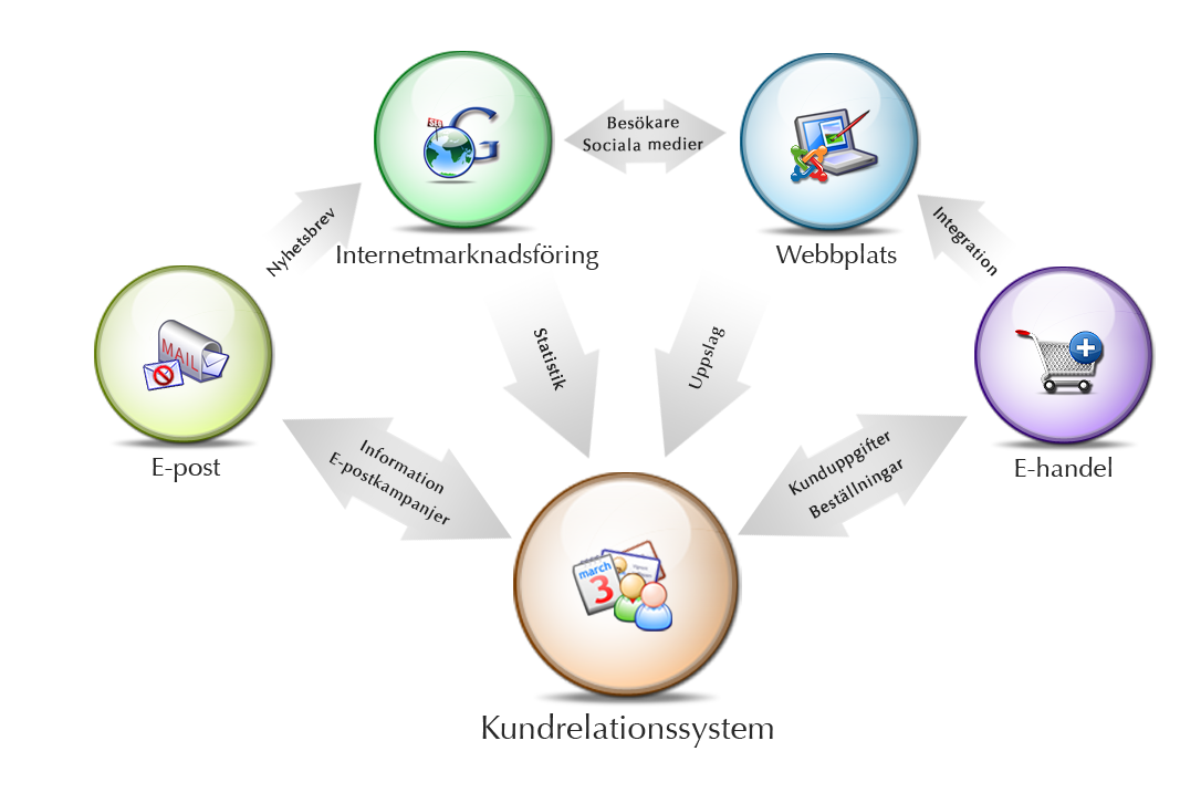 ERPNext illustration